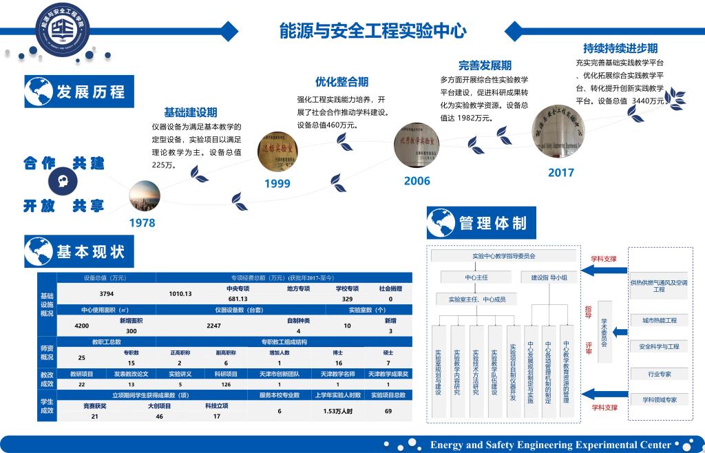 根据城市建设需求